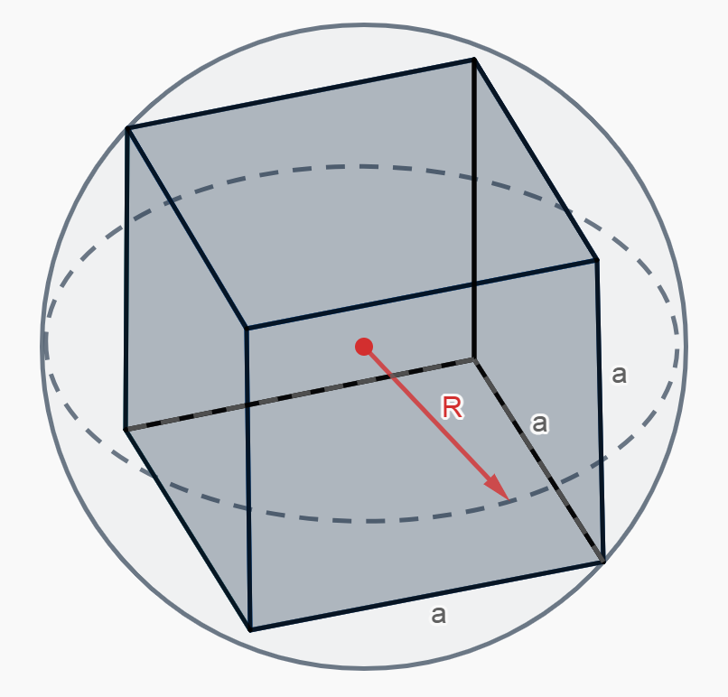 формула вычисления радиуса описанной сферы около куба
