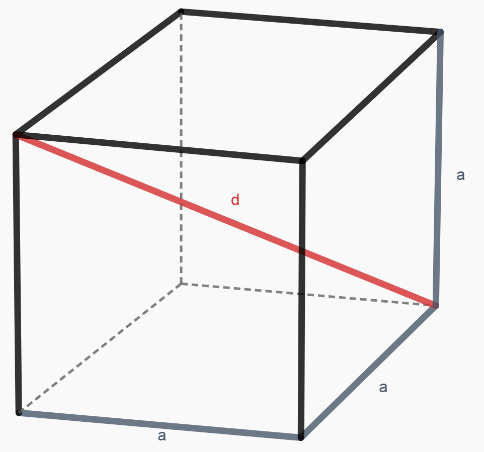 формула вычисления длины диагонали куба