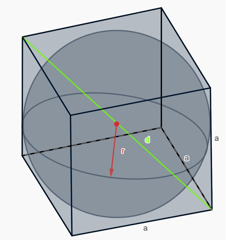формула вычисления длины диагонали куба по заданному радиусу вписанной сферы в куб