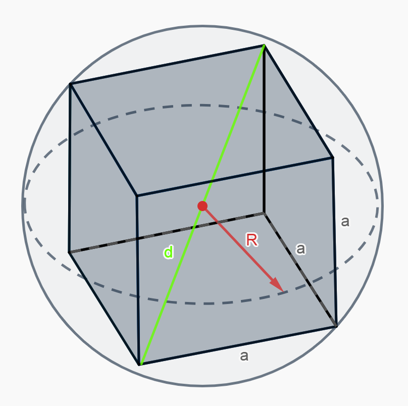 формула вычисления радиуса описанной сферы около куба по длине его диагонали
