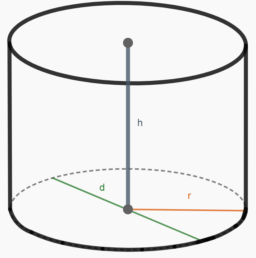 формула высоты кругового цилиндра