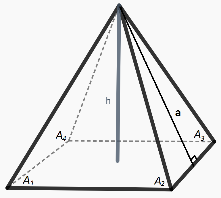 площади боковой поверхности правильной пирамиды